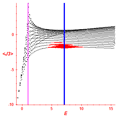 Peres lattice <J3>